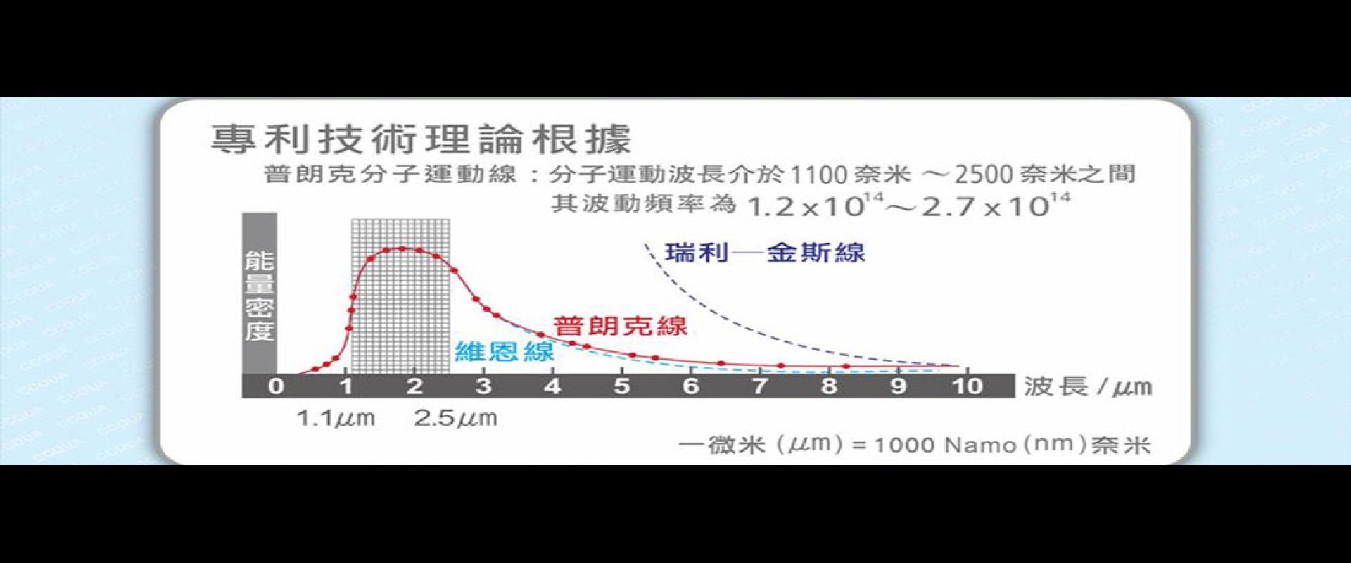1014位於普郎克線的1.2*10^14~2.7*10^14